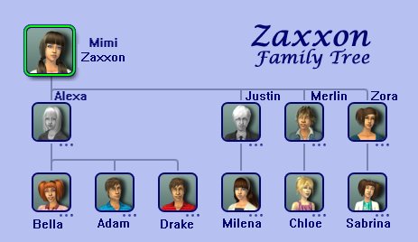 Zaxxon family tree and crest