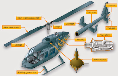 Helicopter Structures