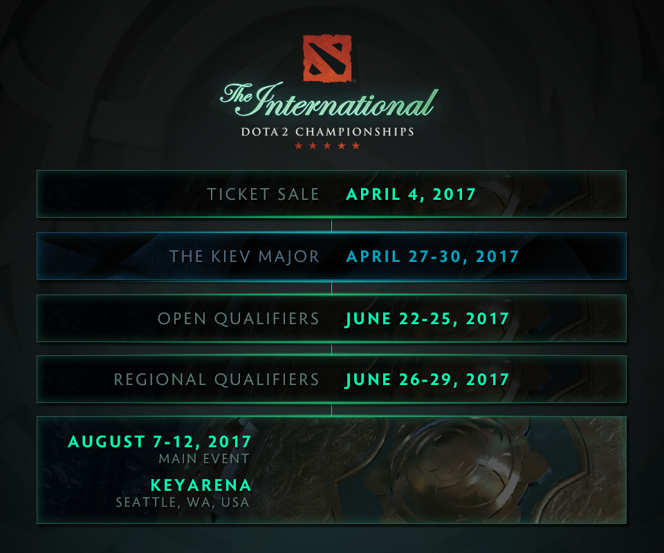 Сетка дота 2 интернешнл. Турнир дота 2. Призы дота 2 интернешнл. Int num. Аегис 10 инт.