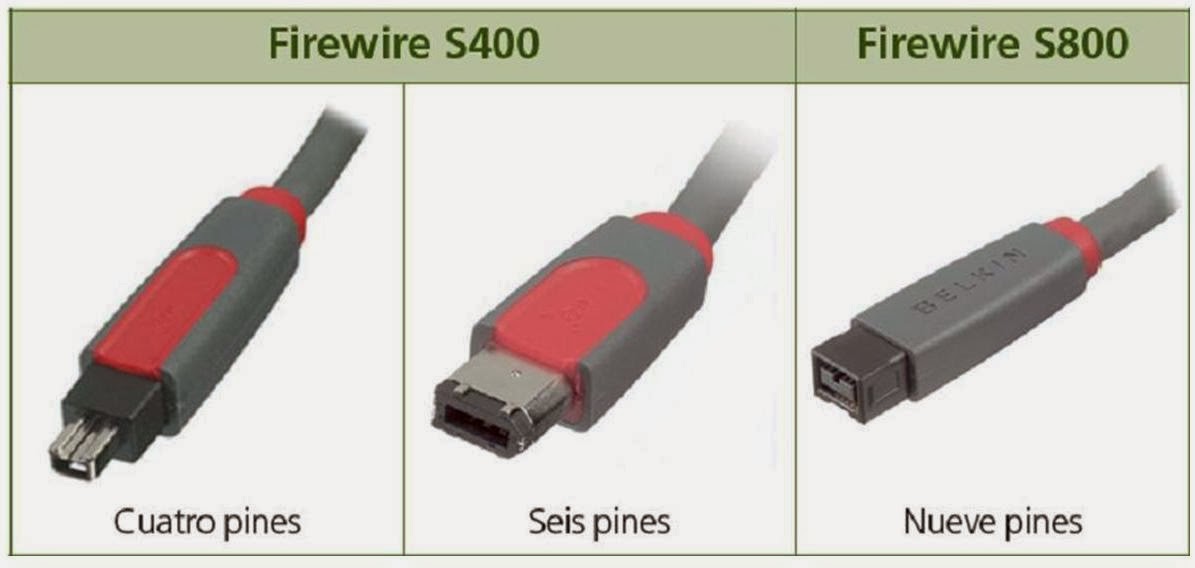 Mantenimiento de Equipos de Voz y Datos FireWire