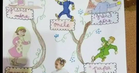 بالانجليزي رسم شجرة العائلة بالفرنسية