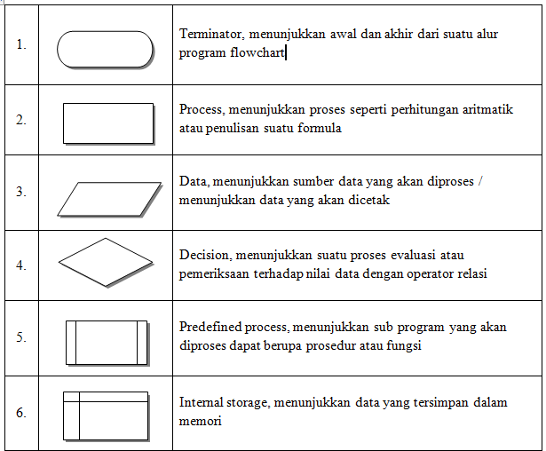 Fajrul Iqbal Mubarok, Java: Pengertian Dan Macam - Macam simbol ...