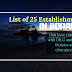BORACAY: List of 25 Establishments that have complied with DILG and DENR Permits and clearances