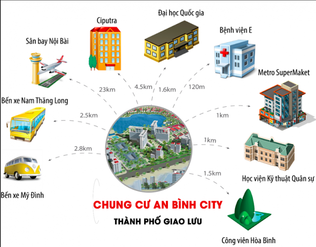 Liên kết vùng xung quanh dự án Chung cư An Bình City Liên kết vùng xung quanh dự án Chung cư An Bình City