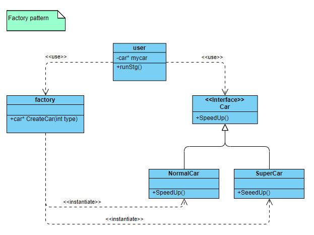 Programming Skills: Factory Pattern