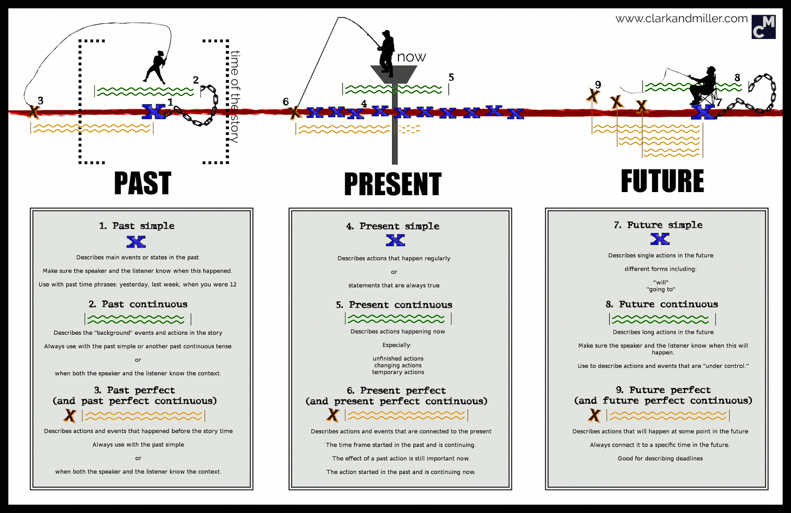 kumpulan-rumus-tenses-bahasa-inggris-lengkap-pdf-perpustakaan-siswa