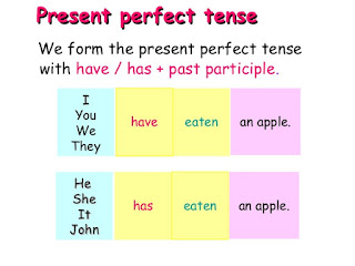 Present Perfect Tense in Bangla Present Perfect Tense in Bangla