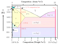 Carbon Diagram Carbon Diagram