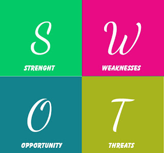 Pengertian Analisis SWOT Dan Manfaatnya Pengertian Analisis SWOT Dan Manfaatnya