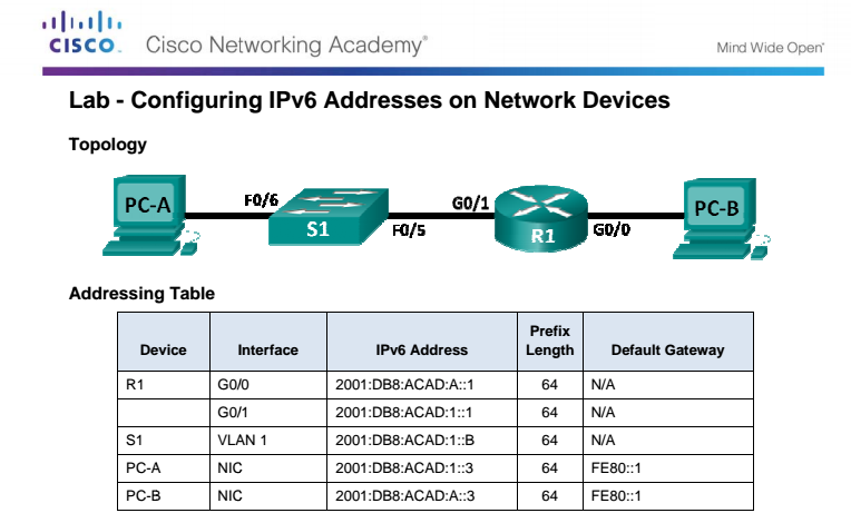 Configuring Ipv6 Addresses On Network Devices