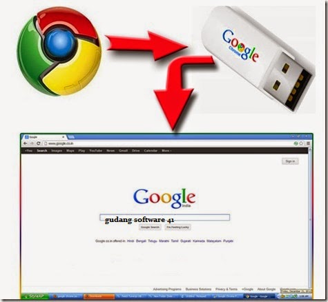 chrome portable macos chrome portable macos
