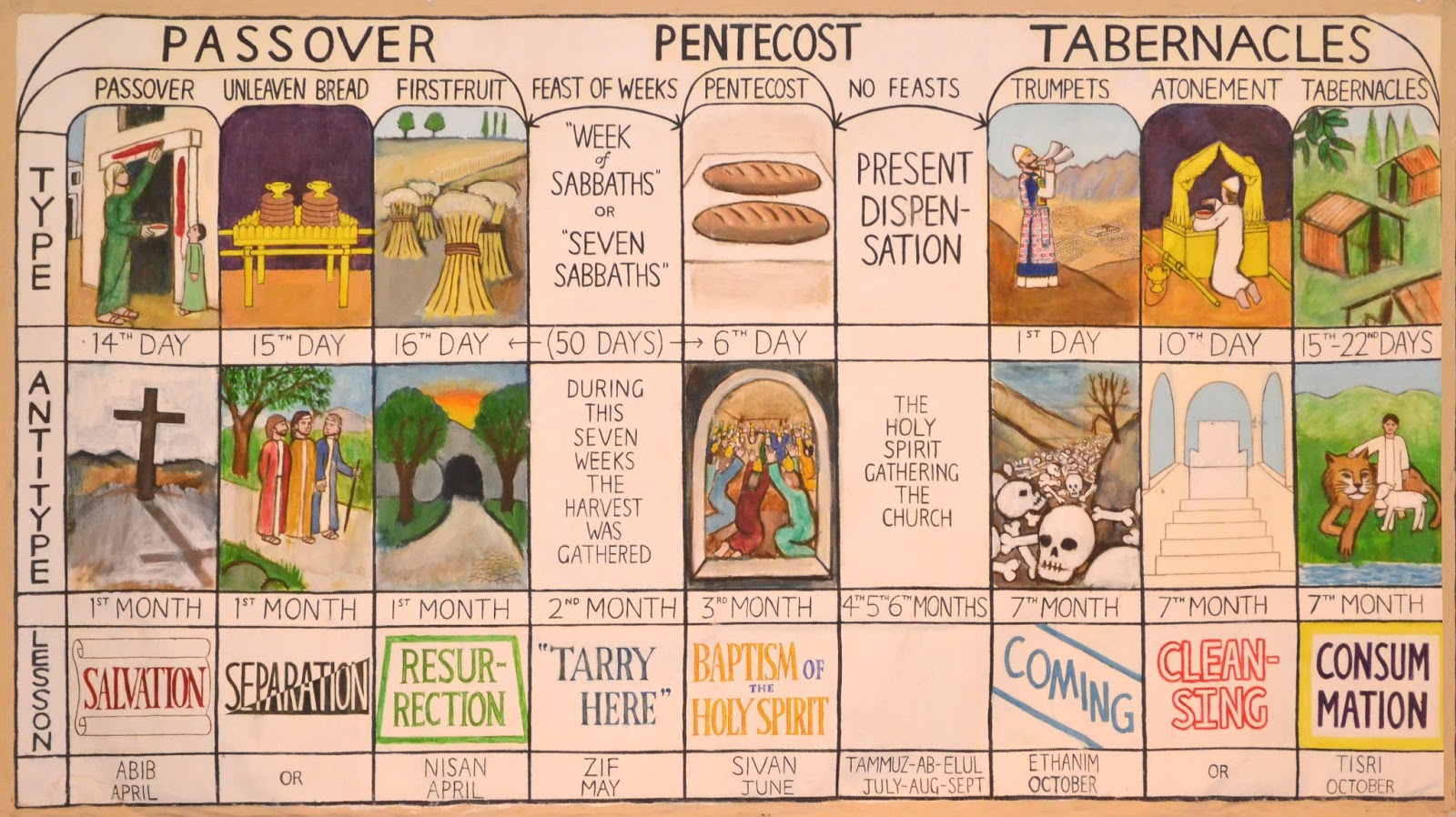 Tammy s Notes The Feasts Of The Lord