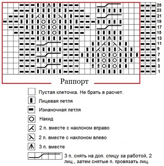 vyazanie spicami uzorov s kosami shema uzora