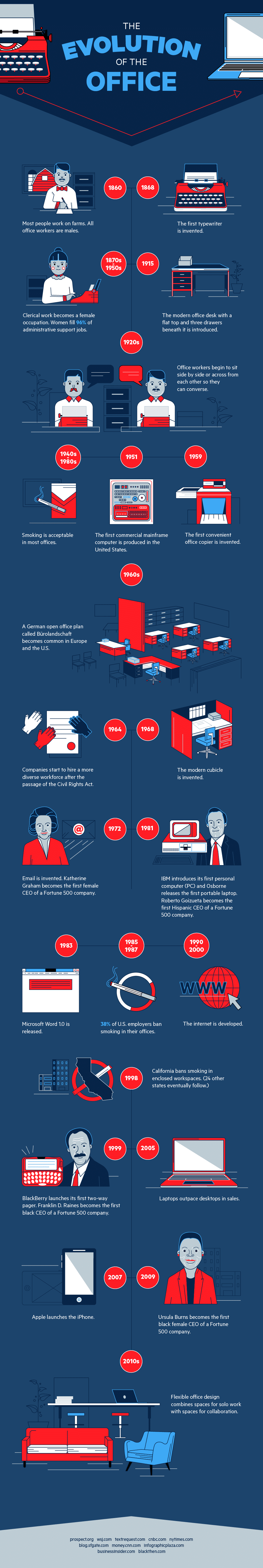 The Evolution of the Office #infographic #Office The Evolution of the Office