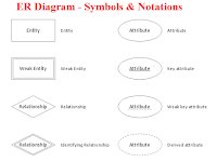 Er Diagram Symbols Er Diagram Symbols