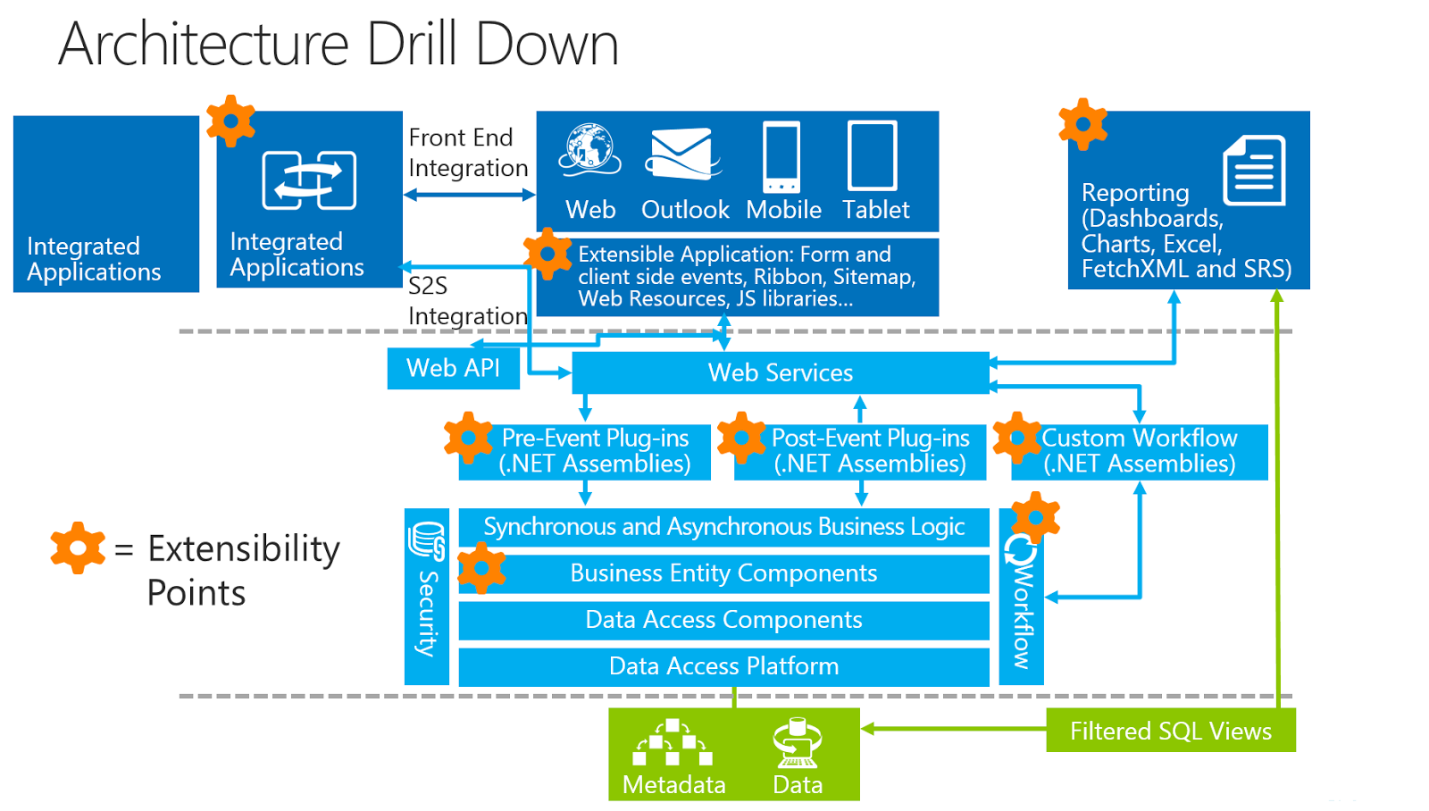 Jopx On Microsoft Business Applications And Azure Cloud April 2016