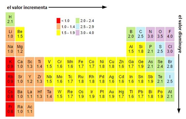 la tabla peridica se encuentre el elemento ms electronegativo ser teniendo en cuenta esta premisa el flor ser ms electronegativo que el bario - Tabla Periodica Zinc la tabla peridica se encuentre el elemento ms electronegativo ser teniendo en cuenta esta premisa el flor ser ms electronegativo que el bario - Tabla Periodica Zinc