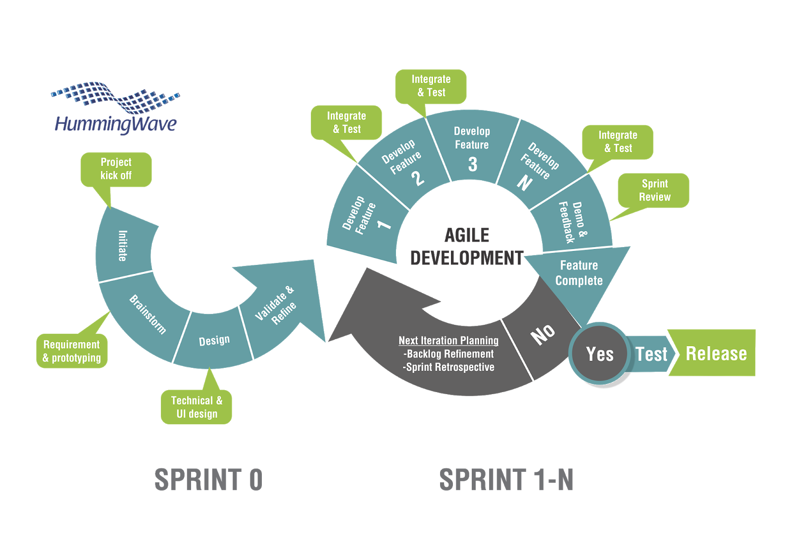 Agile processes - graphicmyte