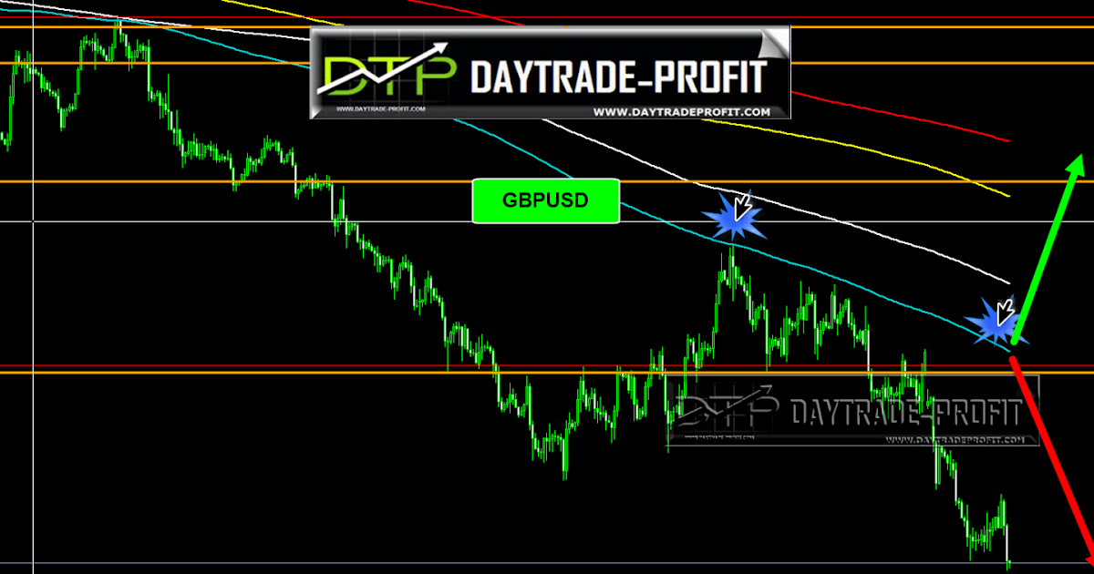 Forex for beginners a comprehensive guide to profiting from the global currency markets