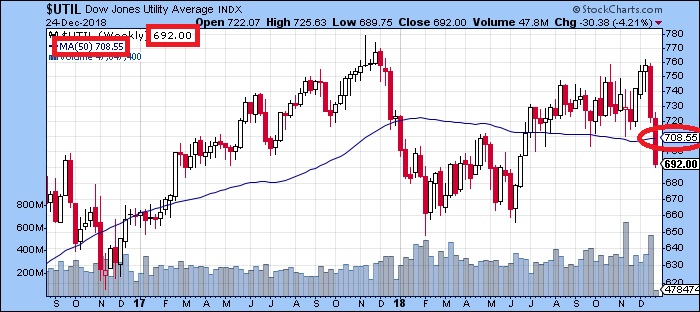 3 Minute Stock Charts