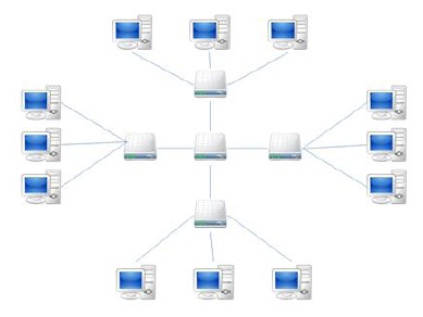 topologi jaringan extended star