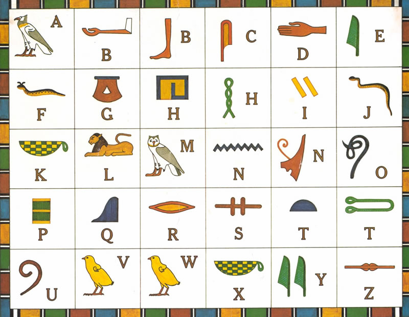 What Are Hieroglyphs?
