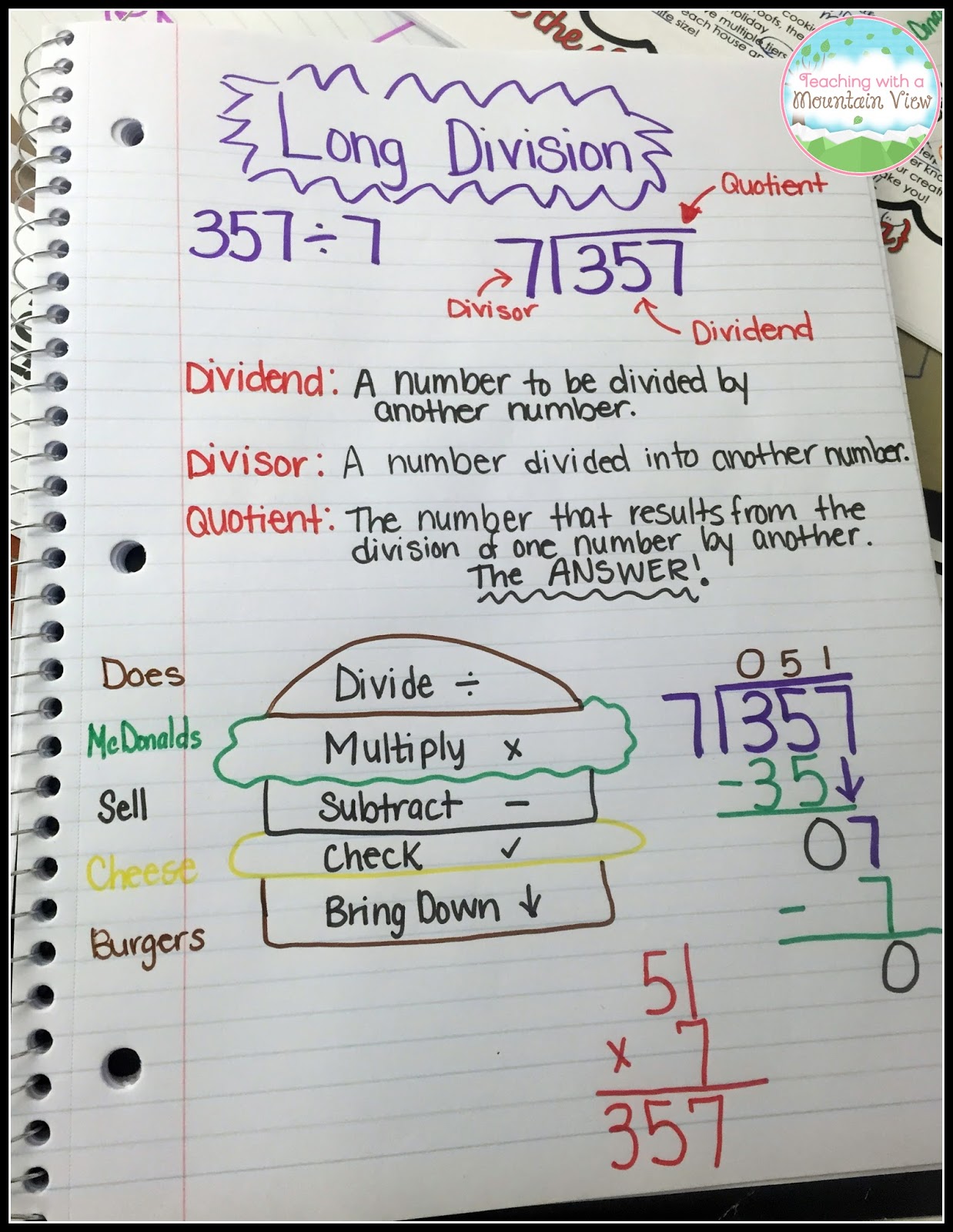 Division Anchor Chart 5th Grade