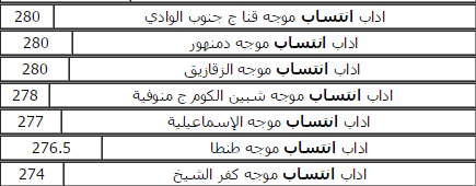 نتيجة تنسيق كليات اداب انتساب 2017 نتيجة تنسيق كليات اداب انتساب 2017