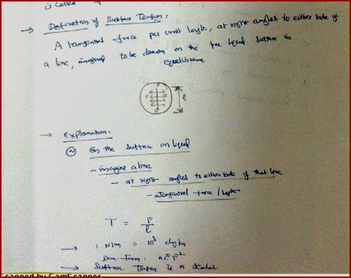 roman lærer Mutton Surface Tension and Concept Related Problems | IIT JEE and NEET Physics