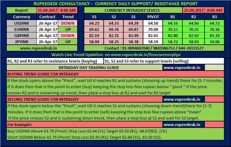 Stock options tips india
