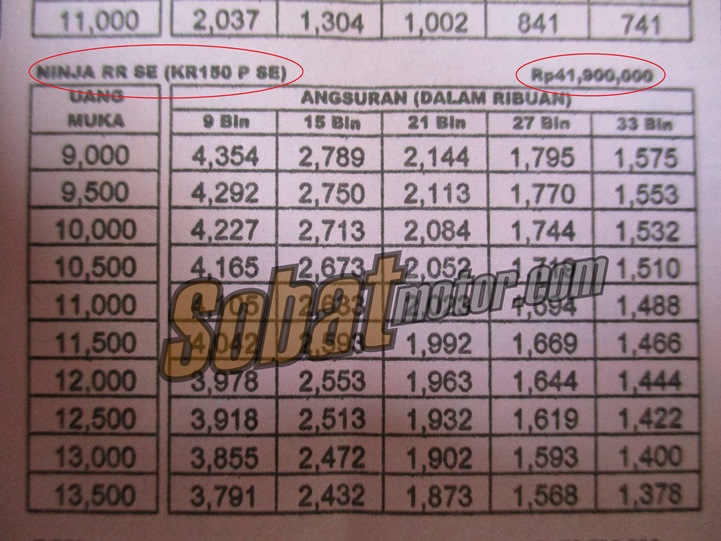 Wew . . inilah harga Kawasaki Ninja 150RR Special Edition di kota Medan pasca discontinue