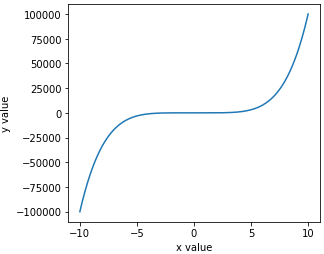 Python Matplotlib Tips: Plot 1D data which has large scale and plus ...