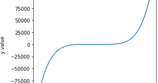 Python Matplotlib Tips: Plot 1D data which has large scale and plus ...