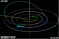 http://sciencythoughts.blogspot.co.uk/2015/11/asteroid-2015-ve65-passes-earth.html