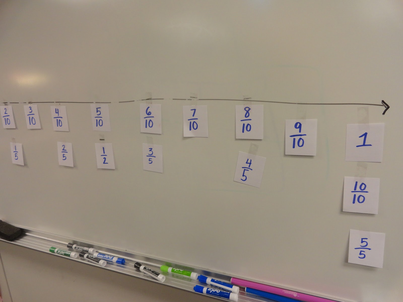 Adventures in Third Grade: Fractions - Number Line