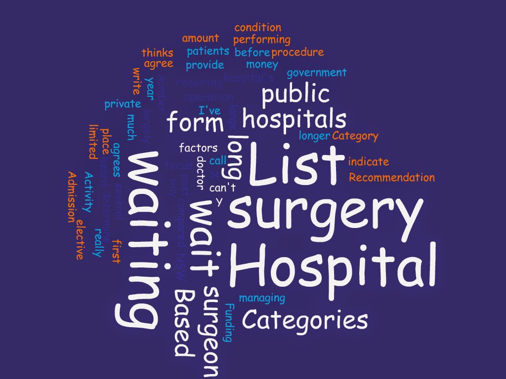 Waiting times for surgery (Part 3) Wait list category