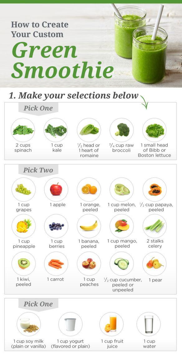 Your Spanish Recipes How to create your own green smoothie