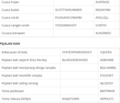 Kode / Cheat GTA San Andreas PC Bahasa Indonesia  Smart Solution099