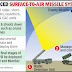 NASAMS-II: India plans to procure air defence system from US