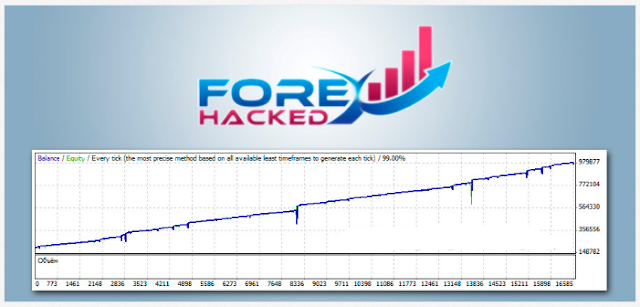 Forex hacked pro mq4