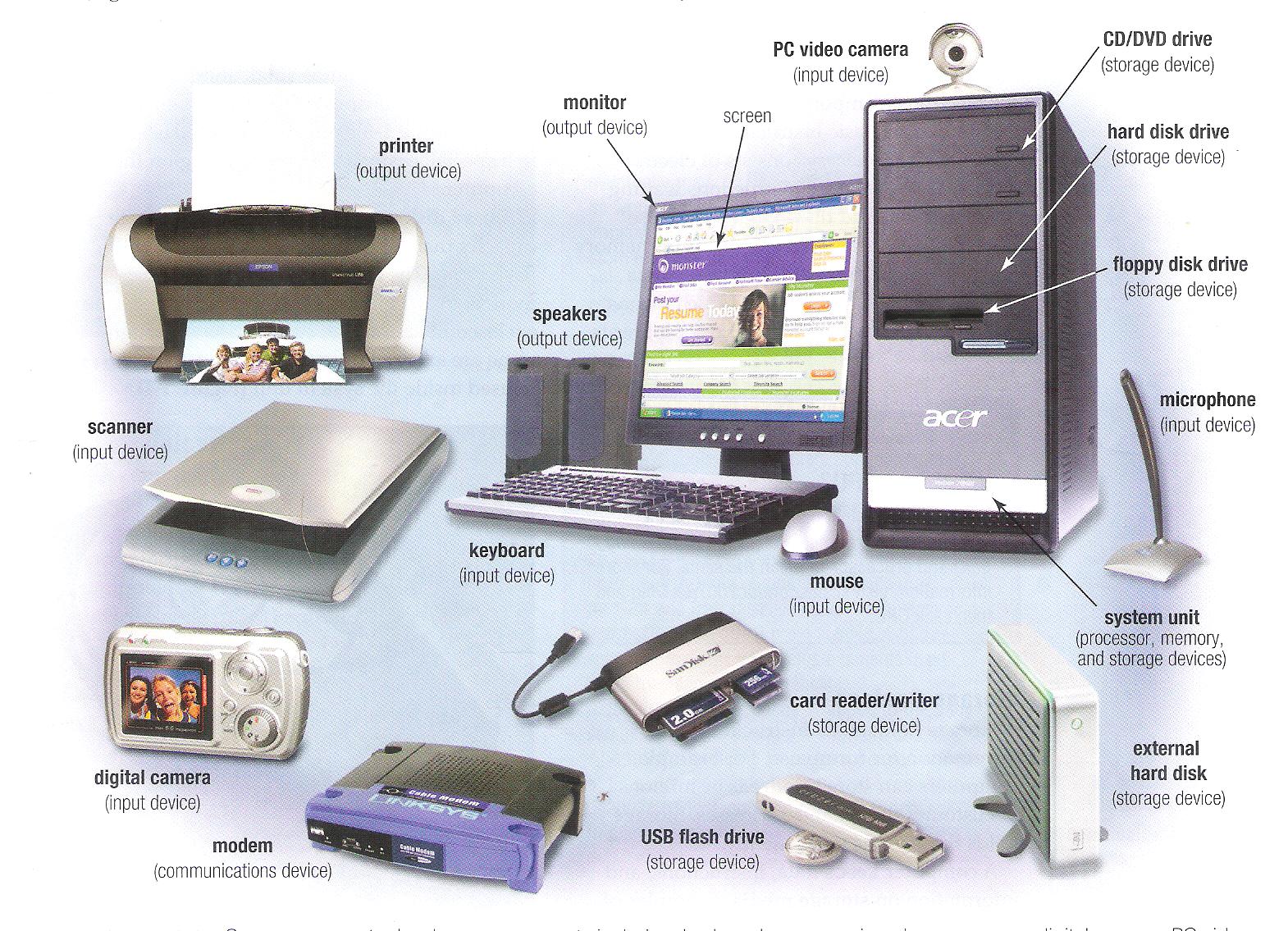 Device vid. External device. External devices of Computer. Input devices and output devices. Картинки без фона устройства ввода и вывода.