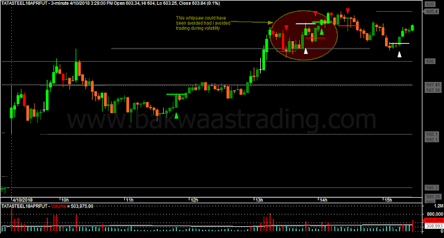 Day Trading Price Action TATASTEEL Day Trading Price Action TATASTEEL