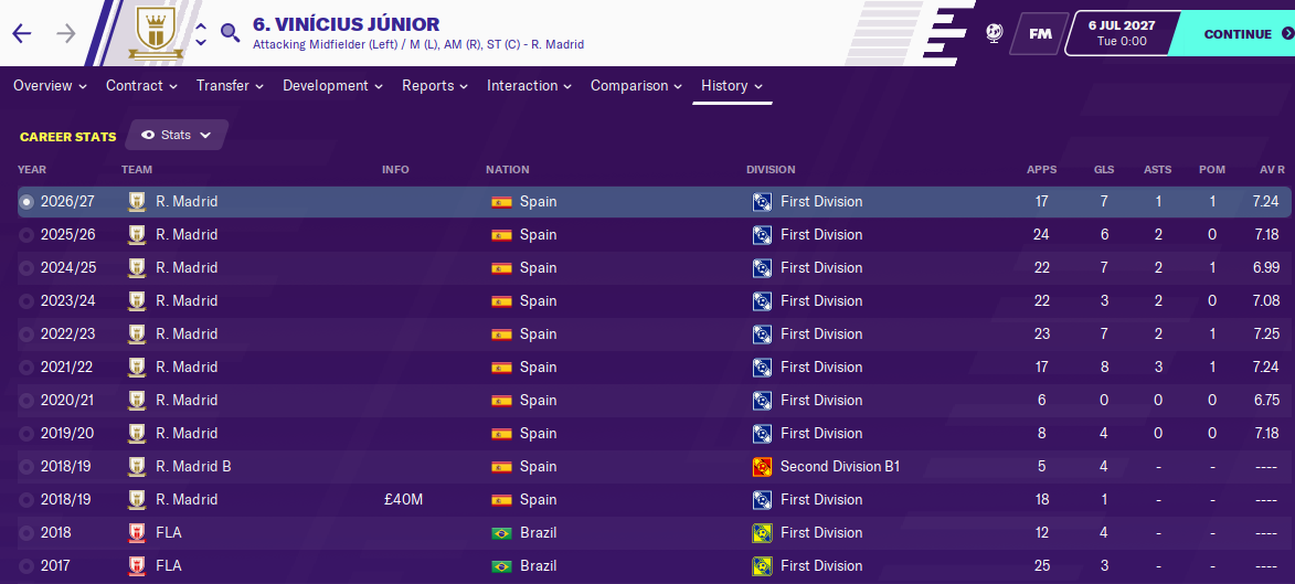 Vinicius Junior: Career History until 2027 Vinicius Junior: Career History until 2027