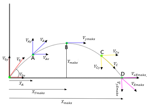 Gerak Parabola, rumus dan contoh soal - Mapel Kelas