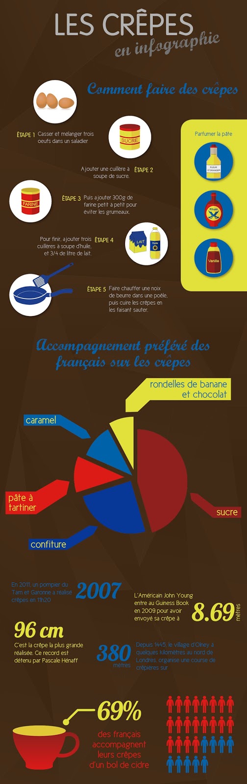 Chandeleur - przepis na naleśniki 5 + dane o święcie - Francuski przy kawie