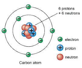 Picture of the Week ( modern atomic model)
