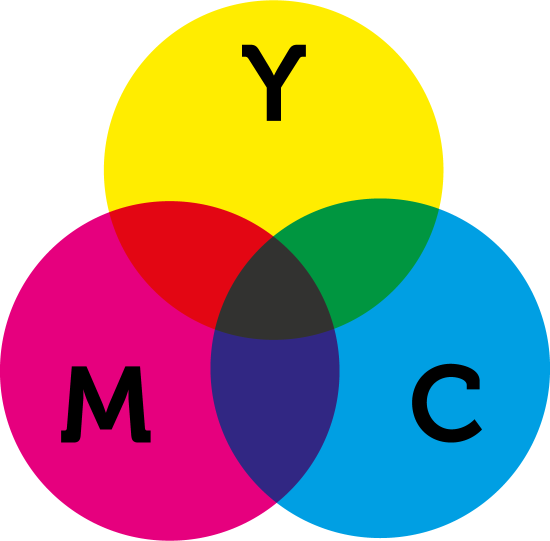 الفرق بين نظام الالوان Cmyk Color Rgp Color Mapdesign