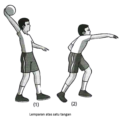 Teknik Dasar Permainan Bola Tangan | Teknik Melempar Bola | Teknik