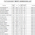 Download FUTO 2016/2017 Merit Admission List In PDF Format Here