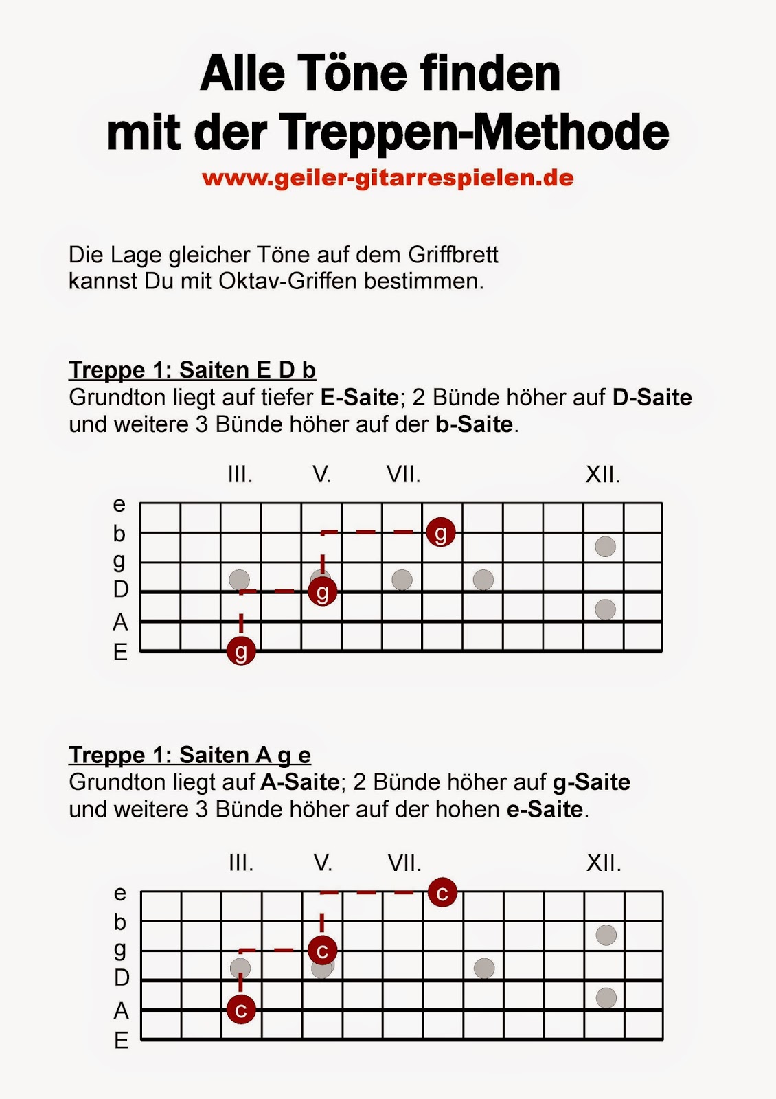 Töne finden auf dem Griffbrett Einfach geiler Gitarre spielen! Töne finden auf dem Griffbrett Einfach geiler Gitarre spielen!